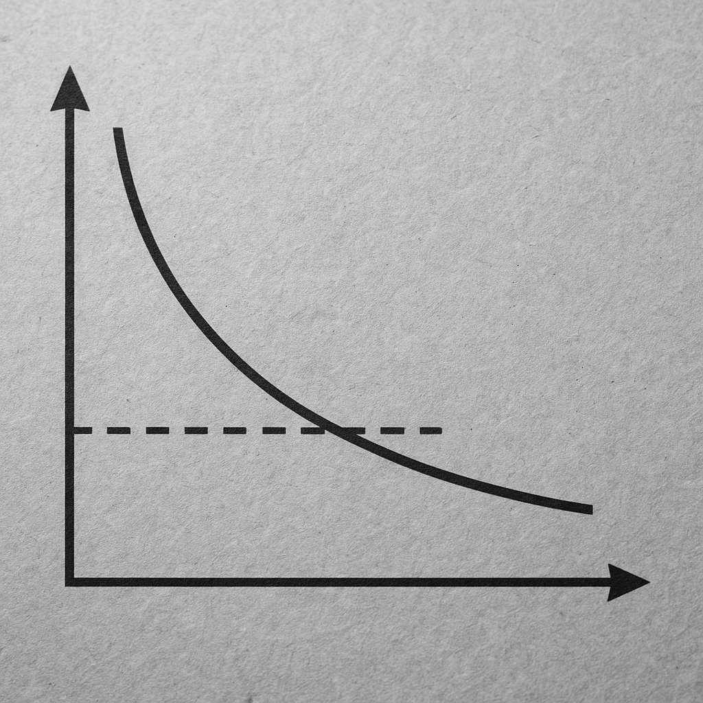 Konkurencja doskonała